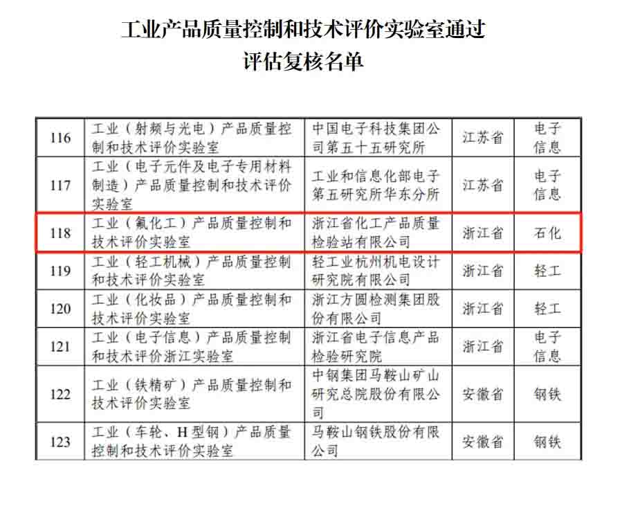 新聞簡訊丨浙化檢測順利通過國家工業(yè)和信息化部實驗室復(fù)核，展現(xiàn)行業(yè)領(lǐng)先實力